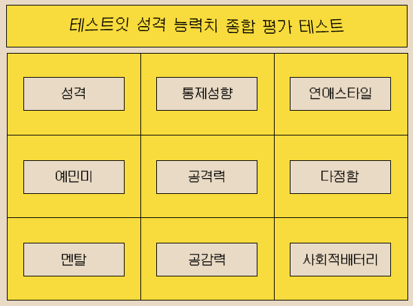 테스트잇 성격 능력치 종합 평가 테스트